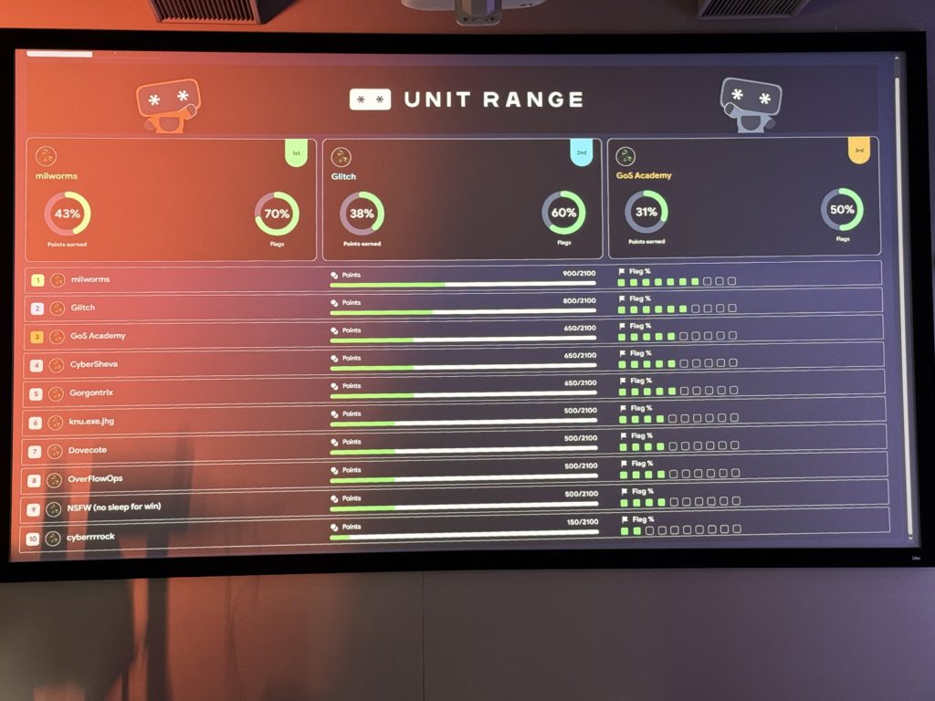 CTF result